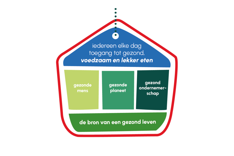 Duurzaamheid zit in ons DNA